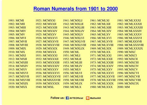 2003 in roman numerals translation.